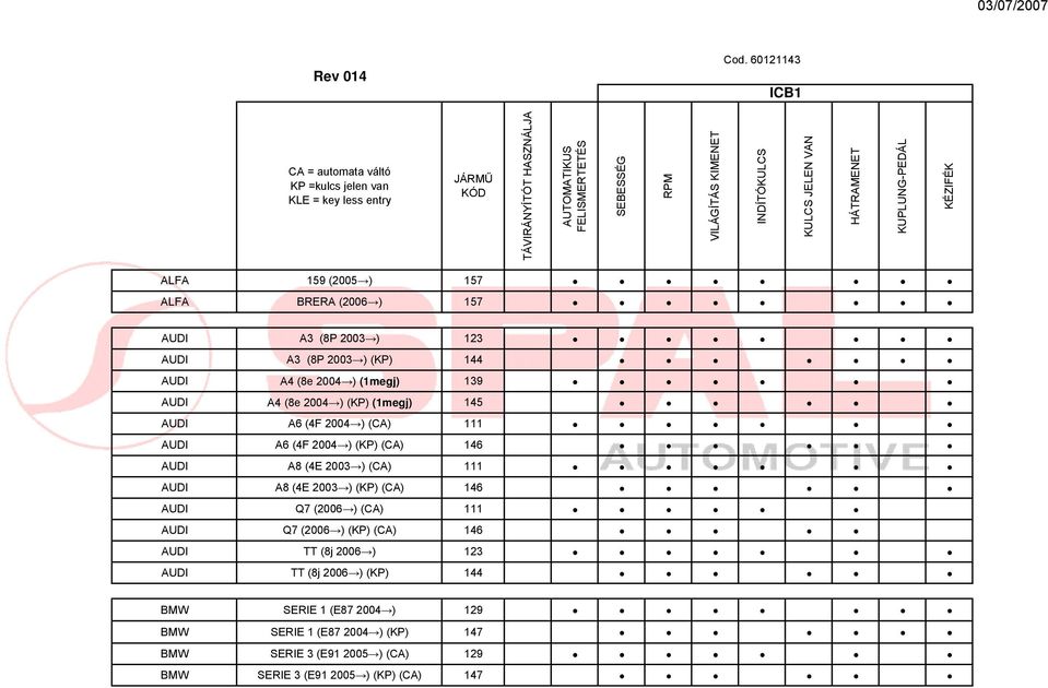 (4E 2003 ) (KP) (CA) 146 AUDI Q7 (2006 ) (CA) 111 AUDI Q7 (2006 ) (KP) (CA) 146 AUDI TT (8j 2006 ) 123 AUDI TT (8j 2006 ) (KP) 144