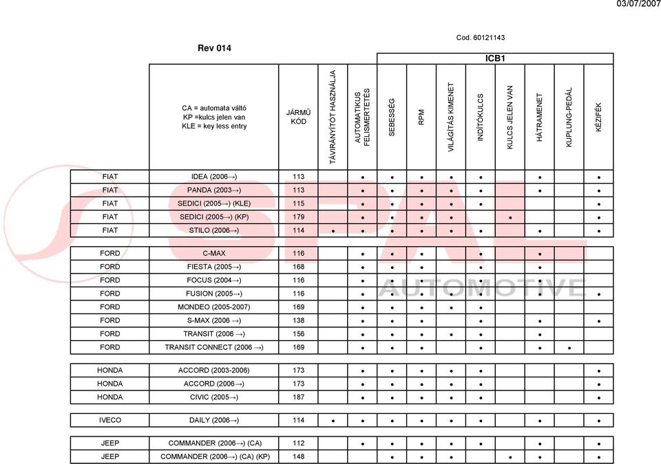 03/07/2007. Rev 014 ICB1. Cod TÁVIRÁNYÍTÓT HASZNÁLJA VILÁGÍTÁS KIMENET  INDÍTÓKULCS KULCS JELEN VAN HÁTRAMENET FELISMERTETÉS SEBESSÉG RPM - PDF  Free Download