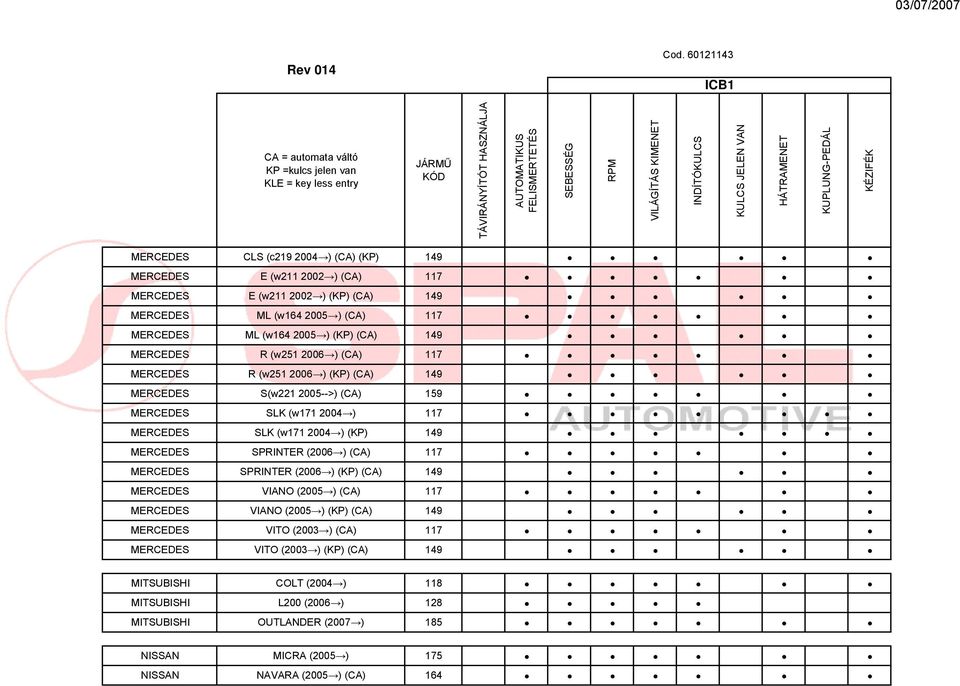 149 MERCEDES SPRINTER (2006 ) (CA) 117 MERCEDES SPRINTER (2006 ) (KP) (CA) 149 MERCEDES VIANO (2005 ) (CA) 117 MERCEDES VIANO (2005 ) (KP) (CA) 149 MERCEDES VITO (2003 ) (CA)