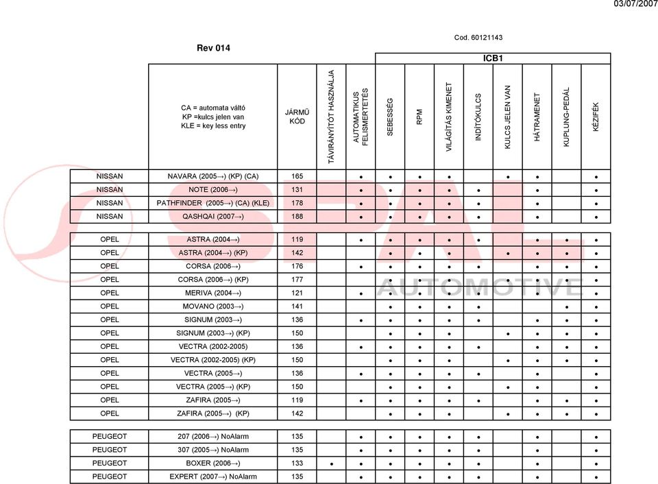 SIGNUM (2003 ) (KP) 150 OPEL VECTRA (2002-2005) 136 OPEL VECTRA (2002-2005) (KP) 150 OPEL VECTRA (2005 ) 136 OPEL VECTRA (2005 ) (KP) 150 OPEL ZAFIRA (2005