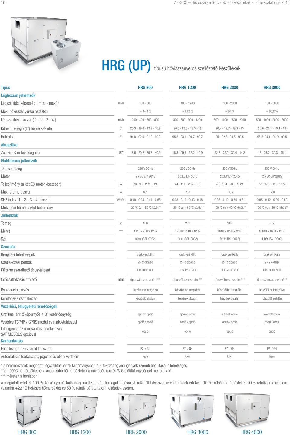 hővisszanyerési hatásfok ~ 9,8 % ~ 95, % ~ 95 % ~ 96, % Légszállítási fokozat ( - - - ) m /h - 00 - - 800 00 - - 900-500 - 0-500 - 0 500-0 - 0-000 Kifúvott levegő (T ) hőmérséklete C 0, - 9,6-9, -