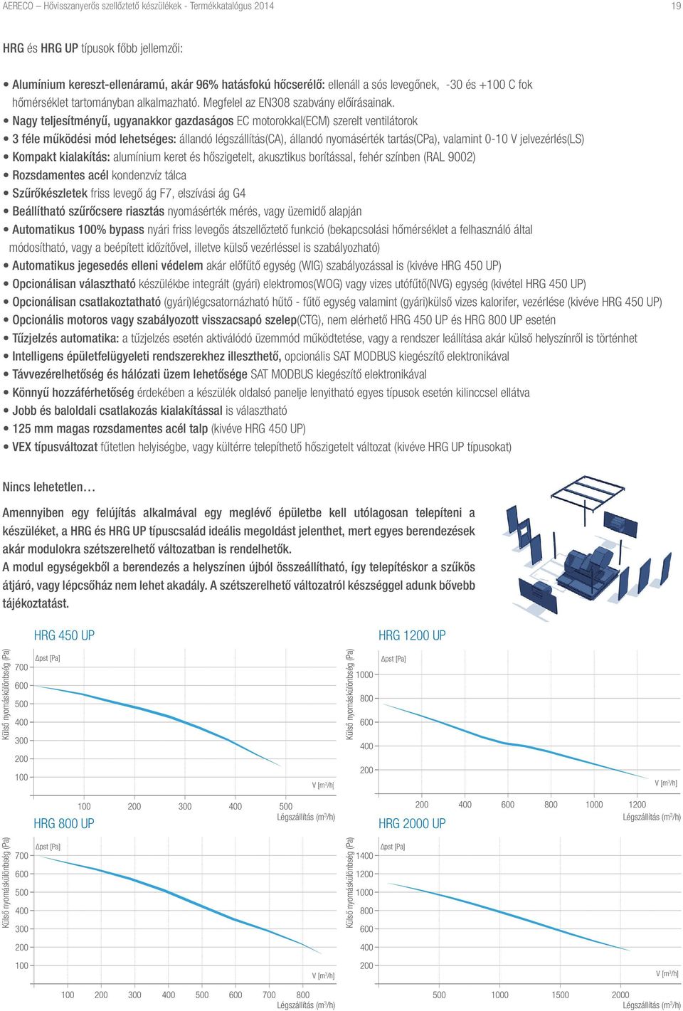 Nagy teljesítményű, ugyanakkor gazdaságos EC motorokkal(ecm) szerelt ventilátorok féle működési mód lehetséges: állandó légszállítás(ca), állandó nyomásérték tartás(cpa), valamint 0-0 V