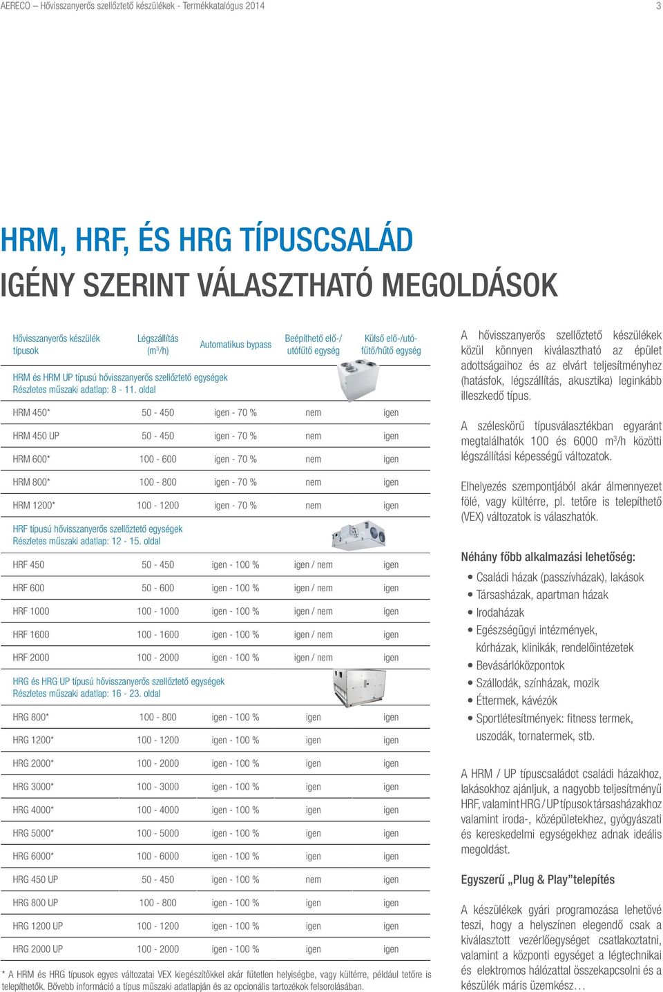 oldal Automatikus bypass Beépíthető elő-/ utófűtő egység Külső elő-/utófűtő/hűtő egység HRM 50* 50-50 igen - 70 % nem igen HRM 50 UP 50-50 igen - 70 % nem igen HRM * - igen - 70 % nem igen HRM 800* -