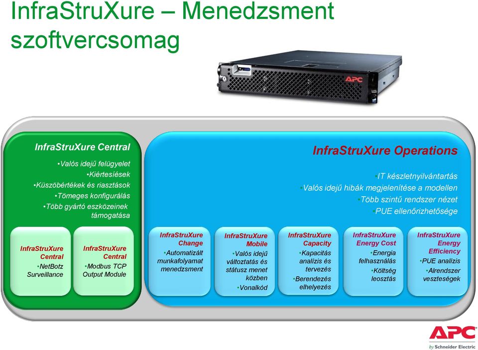 InfraStruXure Central Modbus TCP Output Module InfraStruXure Change Automatizált munkafolyamat menedzsment InfraStruXure Mobile Valós idejű változtatás és státusz menet közben Vonalkód