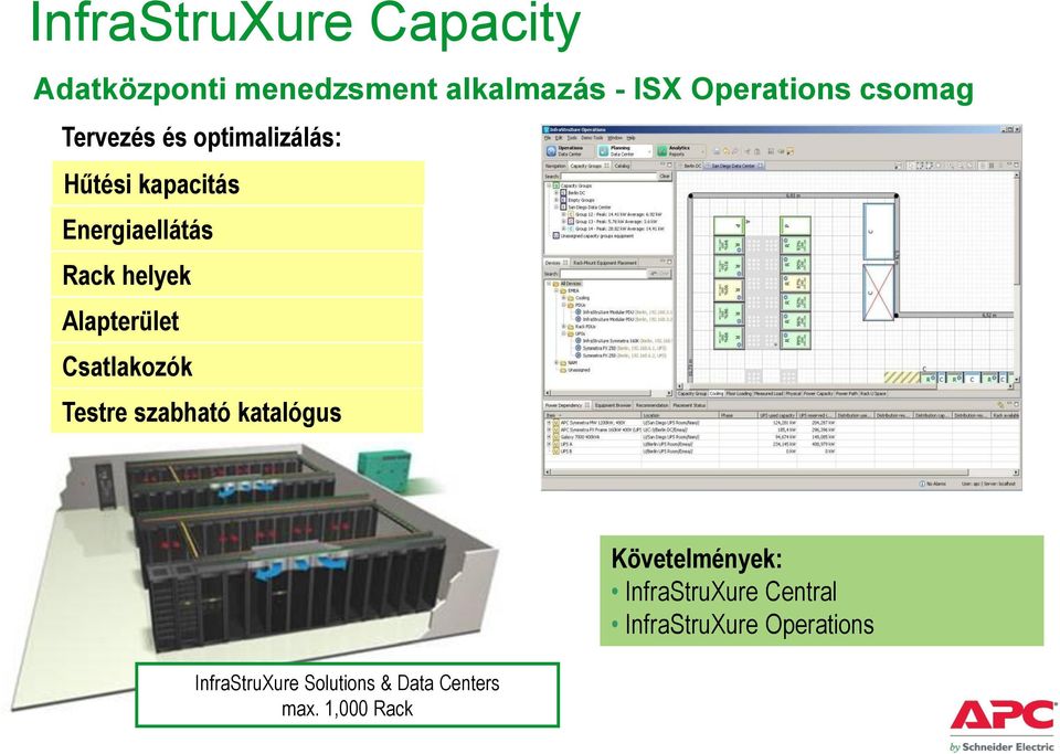 Alapterület Csatlakozók Testre szabható katalógus InfraStruXure Solutions &