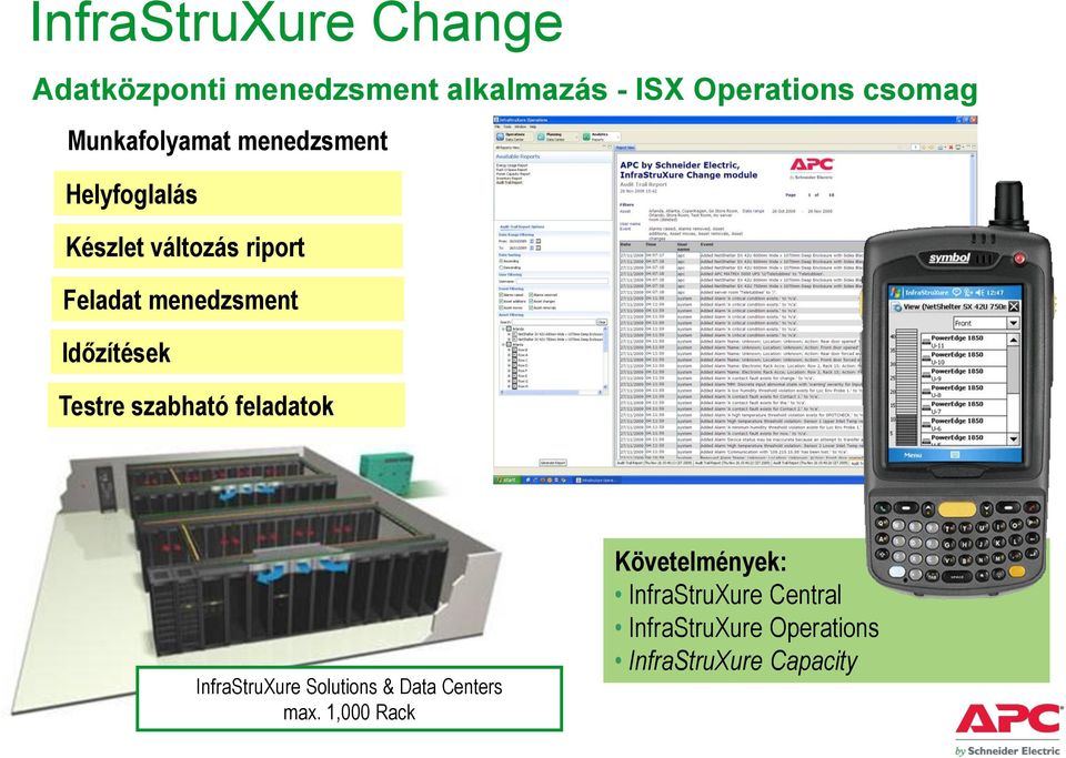 Időzítések Testre szabható feladatok InfraStruXure Solutions & Data Centers max.