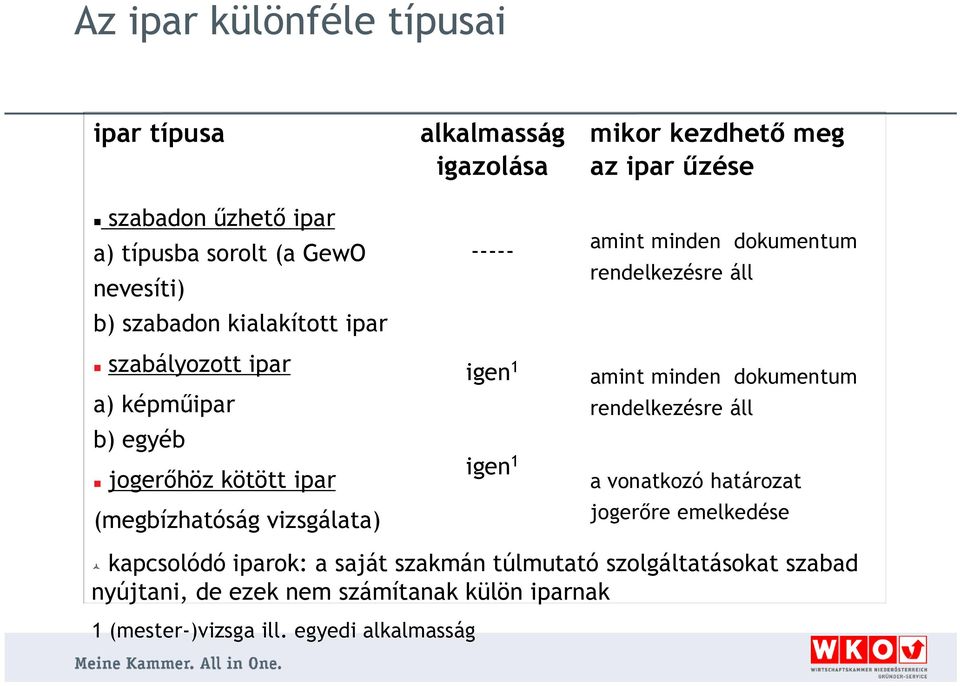 űzése amint minden dokumentum rendelkezésre áll amint minden dokumentum rendelkezésre áll a vonatkozó határozat jogerőre emelkedése kapcsolódó