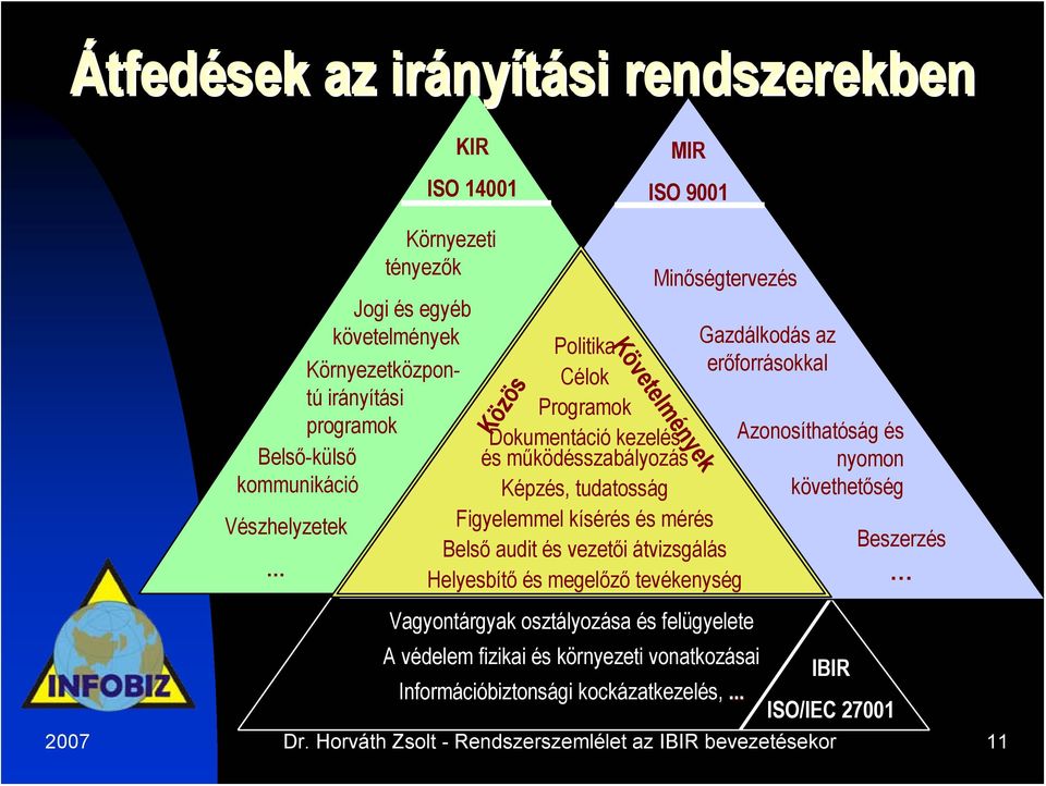 Belső audit és vezetői átvizsgálás Helyesbítő és megelőző tevékenység Gazdálkodás az erőforrásokkal Azonosíthatóság és nyomon követhetőség Vagyontárgyak osztályozása és