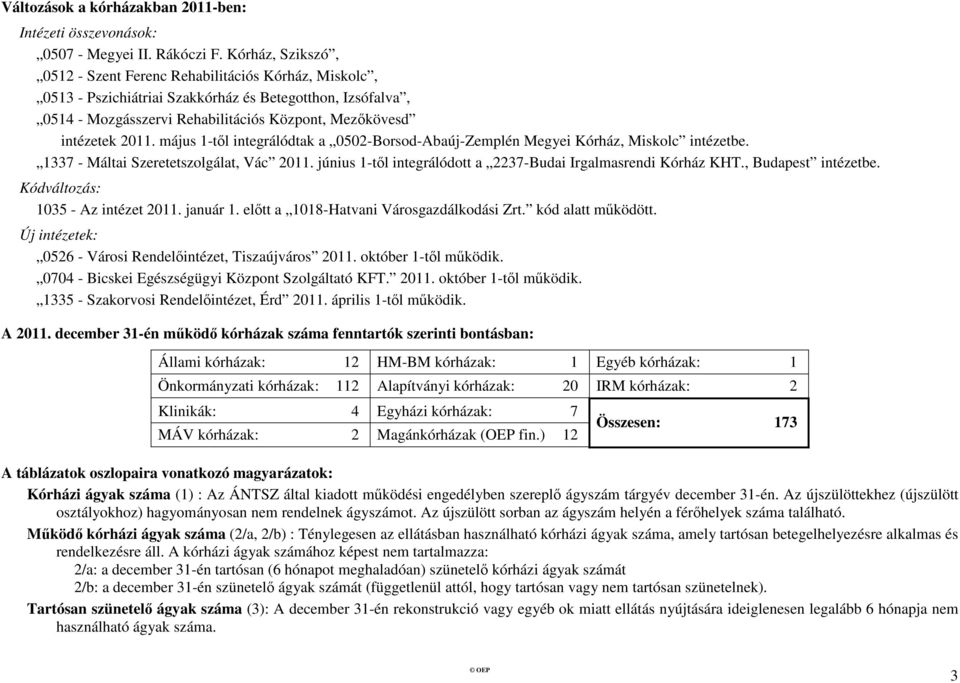 május 1-től integrálódtak a 0502-Borsod-Abaúj-Zemplén Megyei Kórház, Miskolc intézetbe. 1337 - Máltai Szeretetszolgálat, Vác 2011. június 1-től integrálódott a 2237-Budai Irgalmasrendi Kórház KHT.