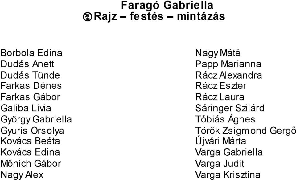 Gábor Nagy Alex Nagy Máté Papp Marianna Rácz Alexandra Rácz Eszter Rácz Laura Sáringer