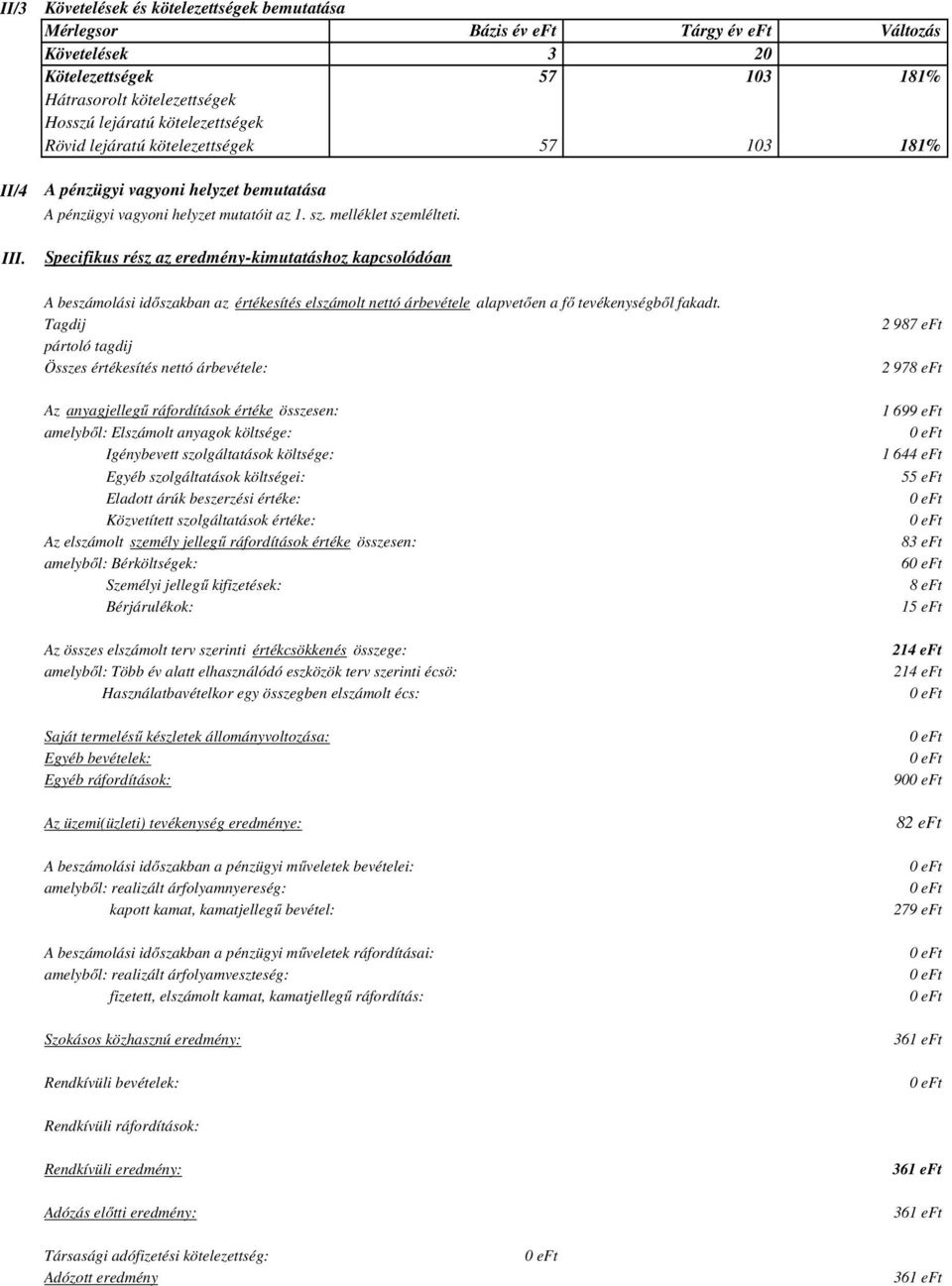 Specifikus rész az eredmény-kimutatáshoz kapcsolódóan A beszámolási időszakban az értékesítés elszámolt nettó árbevétele alapvetően a fő tevékenységből fakadt.