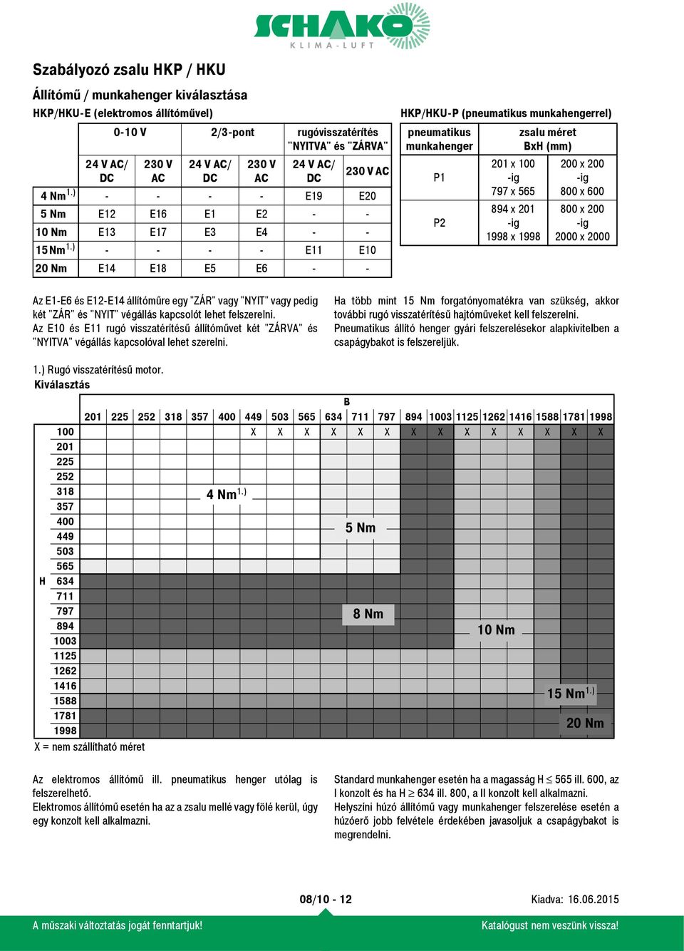 ) - - - - E11 E10 20 Nm E14 E18 E5 E6 - - HKP/HKU-P (pneumatikus munkahengerrel) pneumatikus munkahenger P1 P2 201 x 100 -ig 797 x 565 894 x 201 -ig 1998 x 1998 zsalu méret BxH (mm) 200 x 200 -ig 800