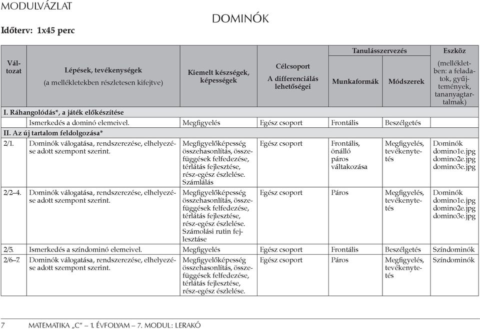 Megfigyelés Egész csoport Frontális Beszélgetés II. Az új tartalom feldolgozása* 2/1. Dominók válogatása, rendszerezése, elhelyezése adott szempont szerint. 2/2 4.