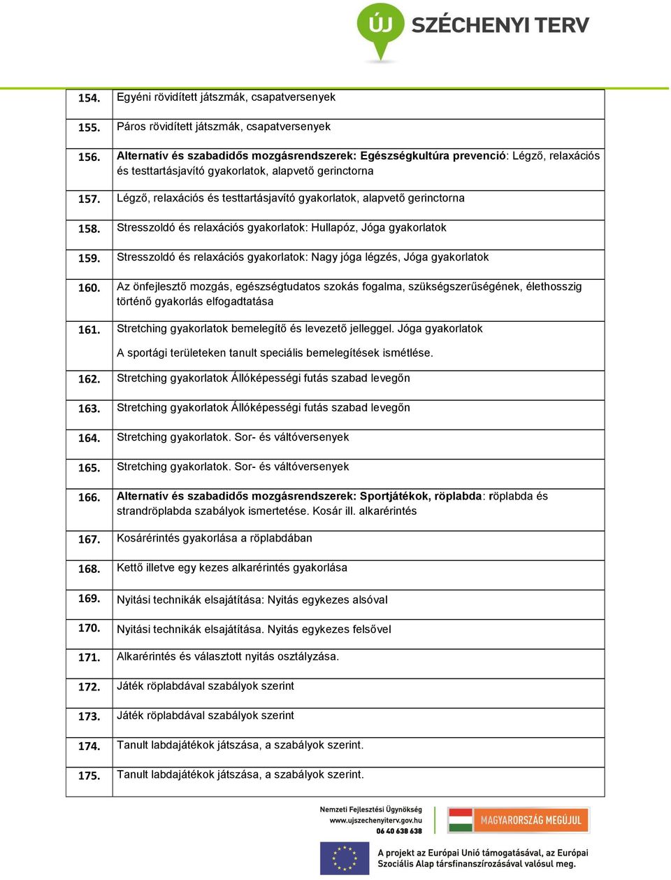 Légző, relaxációs és testtartásjavító gyakorlatok, alapvető gerinctorna 158. Stresszoldó és relaxációs gyakorlatok: Hullapóz, Jóga gyakorlatok 159.