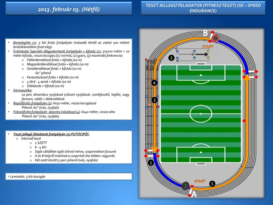 lábgyakorlatok futópályán + kifutás (): xx0 méter + 0 méter kifutás, vissza kocogás (() normál, () gyors, () maximális frekvencia) o Féltérdemeléssel futás + kifutás (0 m) o Magastérdlendítéssel