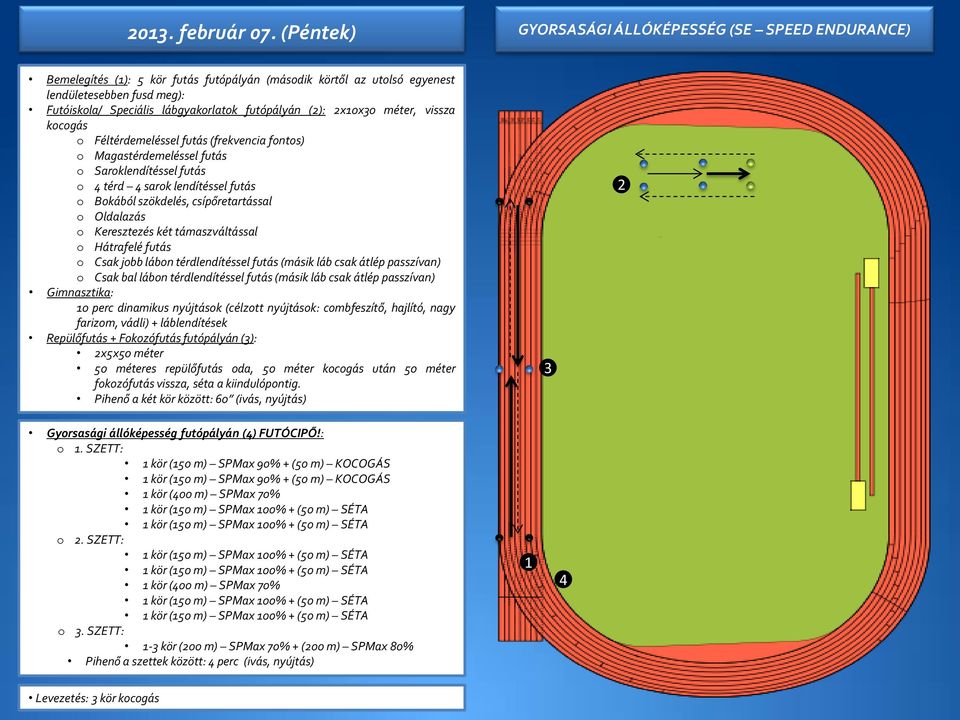 futópályán (): x0x0 méter, vissza kocogás o Féltérdemeléssel futás (frekvencia fontos) o Magastérdemeléssel futás o Saroklendítéssel futás o térd sarok lendítéssel futás o Bokából szökdelés,