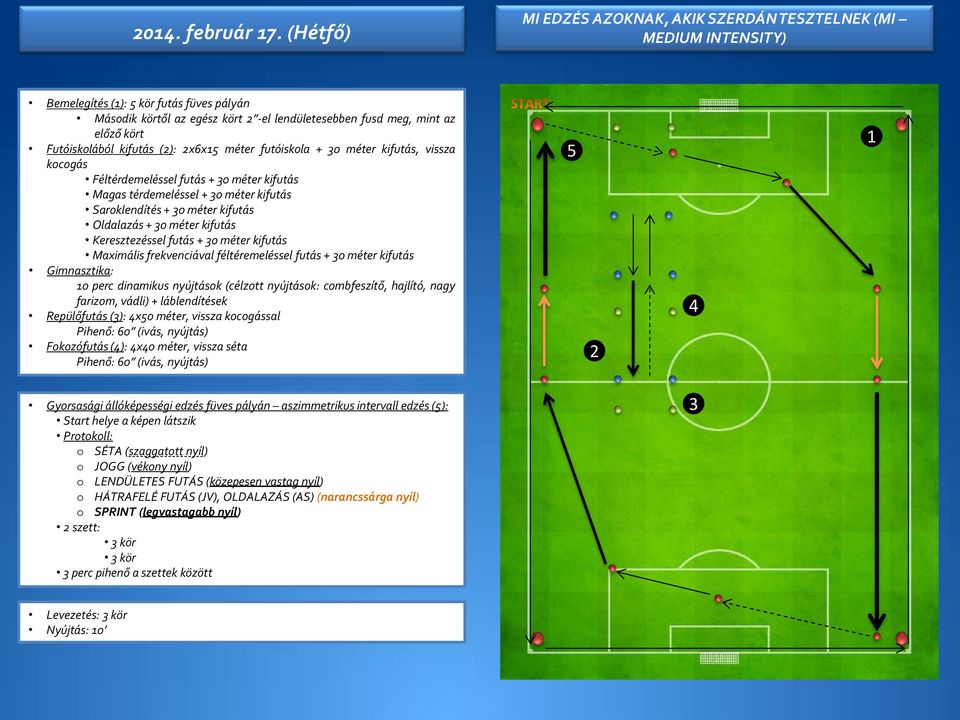 Futóiskolából kifutás (): x6x méter futóiskola + 0 méter kifutás, vissza kocogás Féltérdemeléssel futás + 0 méter kifutás Magas térdemeléssel + 0 méter kifutás Saroklendítés + 0 méter kifutás