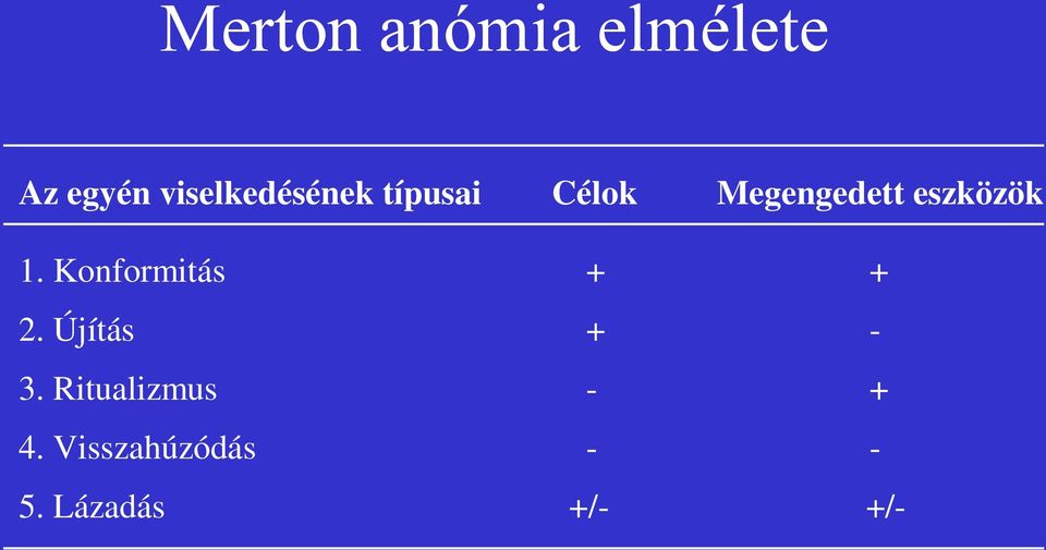 eszközök 1. Konformitás + + 2. Újítás + - 3.