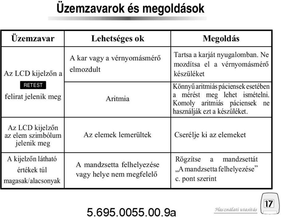 nem megfelelô Megoldás Tartsa a karját nyugalomban.