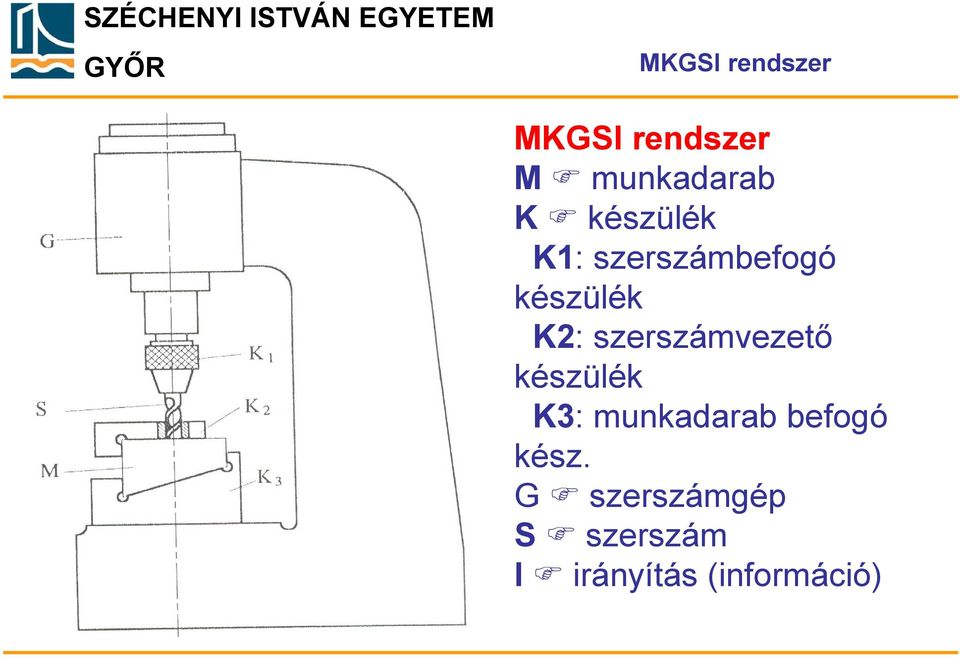 szerszámvezető készülék K3: munkadarab befogó