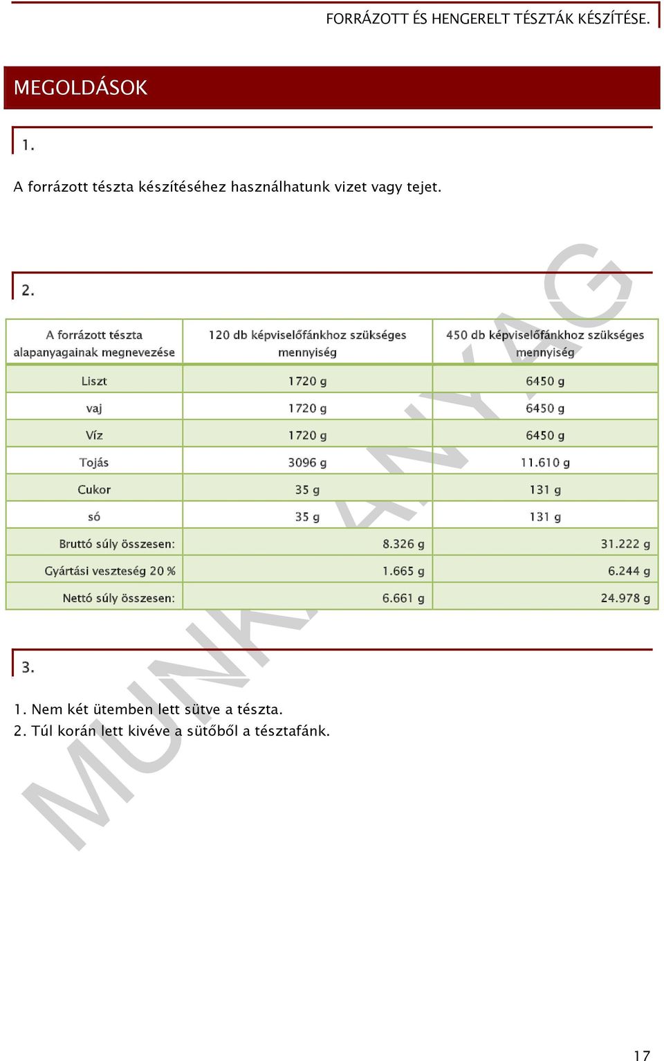 1720 g 6450 g Tojás 3096 g 11.610 g Cukor 35 g 131 g só 35 g 131 g Bruttó súly összesen: 8.326 g 31.222 g Gyártási veszteség 20 % 1.