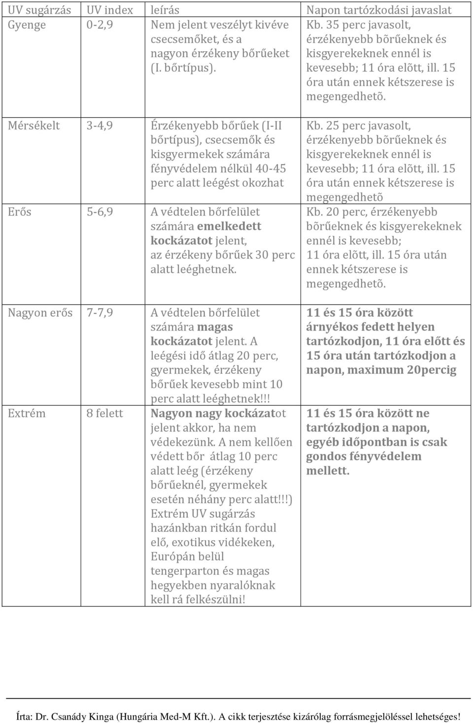 kockázatot jelent, az érzékeny bőrűek 30 perc alatt leéghetnek. Nagyon erős 7-7,9 A védtelen bőrfelület számára magas kockázatot jelent.