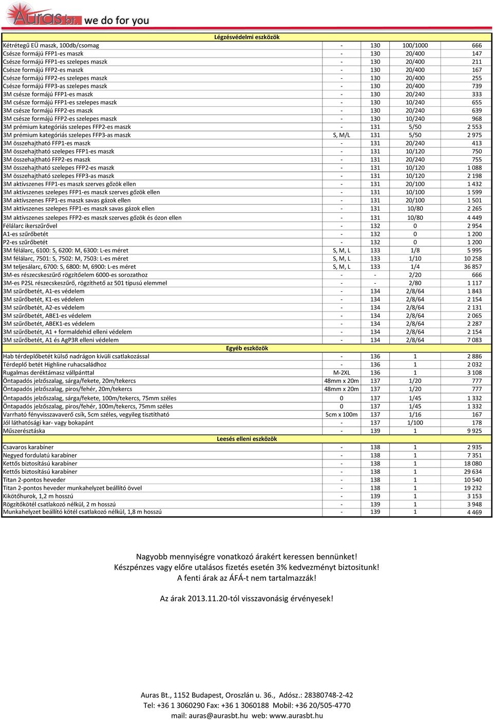 FFP1-es szelepes maszk - 130 10/240 655 3M csésze formájú FFP2-es maszk - 130 20/240 639 3M csésze formájú FFP2-es szelepes maszk - 130 10/240 968 3M prémium kategóriás szelepes FFP2-es maszk - 131