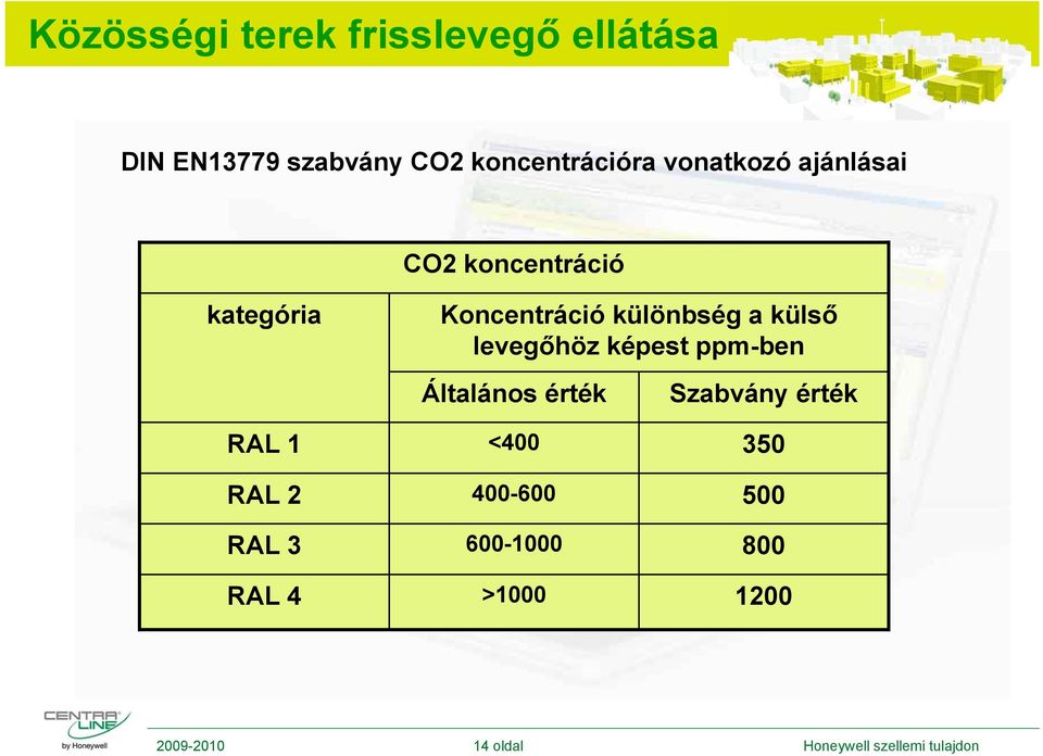 levegőhöz képest ppm-ben Általános érték Szabvány érték RAL 1 RAL 2 RAL 3 RAL 4