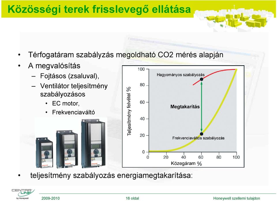 Ventilátor teljesítmény szabályozásos EC motor, Frekvenciaváltó