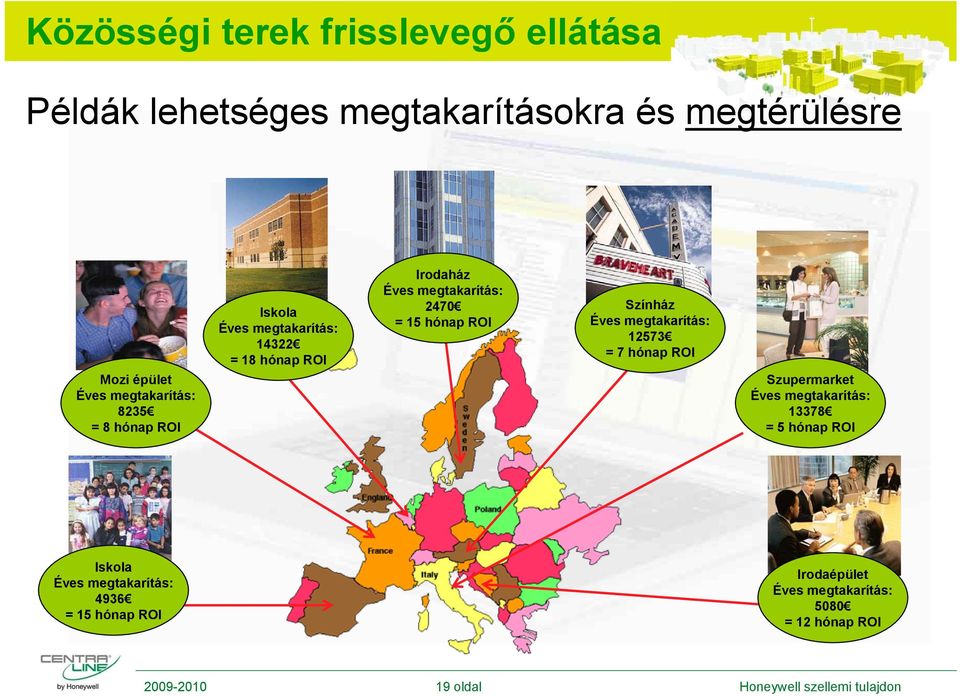 Színház Éves megtakarítás: 12573 = 7 hónap ROI Szupermarket Éves megtakarítás: 13378 = 5 hónap ROI Iskola Éves