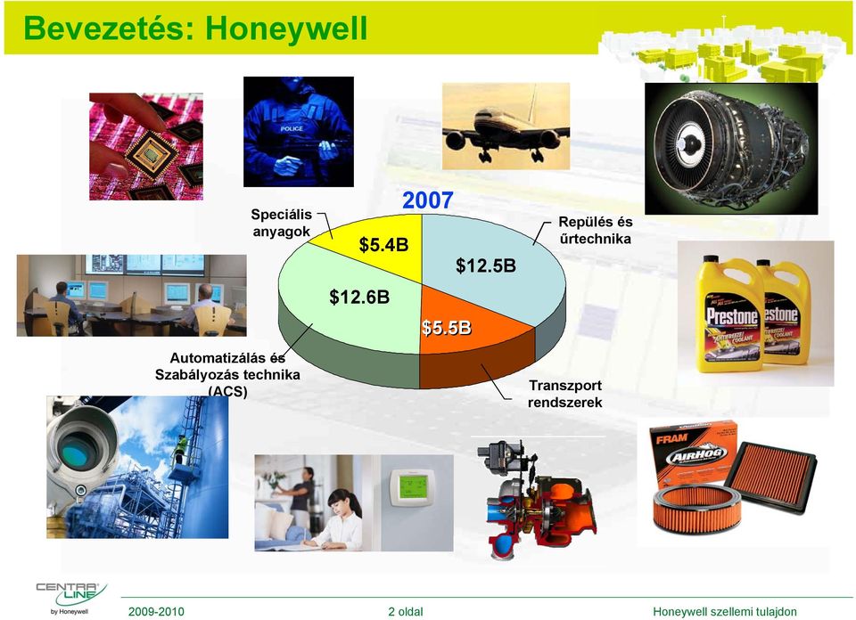 4B $12.6B 2007 $5.5B $12.