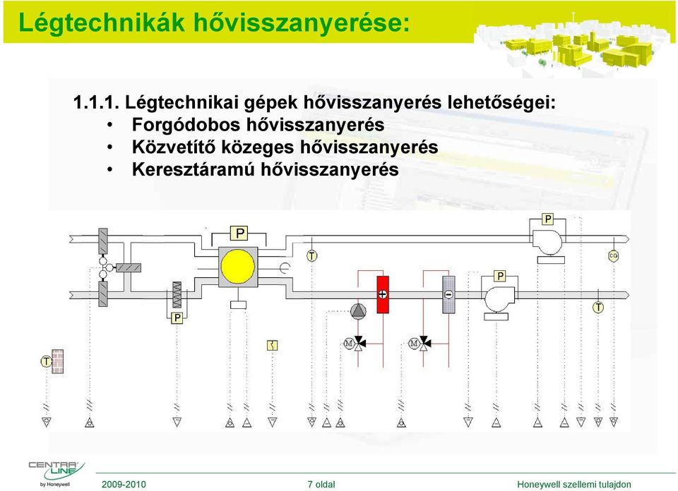 Forgódobos hővisszanyerés Közvetítő közeges