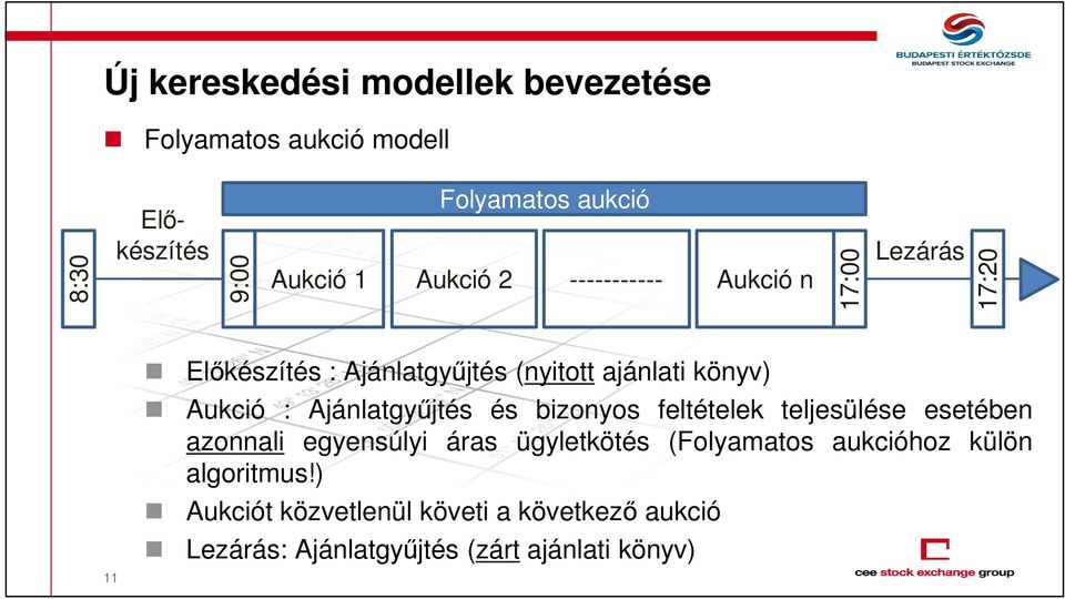 : Ajánlatgyűjtés és bizonyos feltételek teljesülése esetében azonnali egyensúlyi áras ügyletkötés (Folyamatos