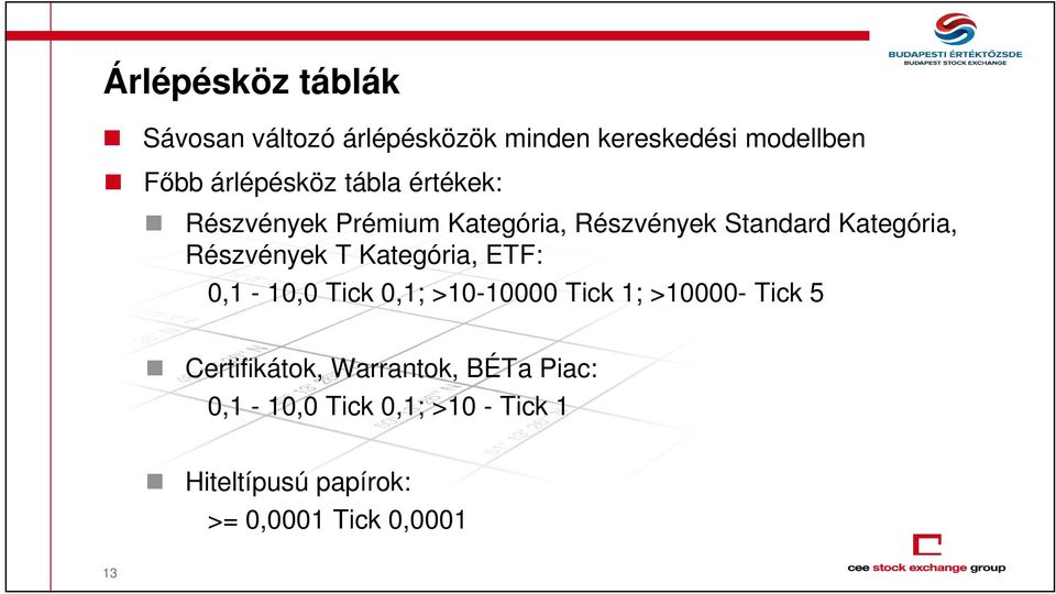 Részvények T Kategória, ETF: 0,1-10,0 Tick 0,1; >10-10000 Tick 1; >10000- Tick 5