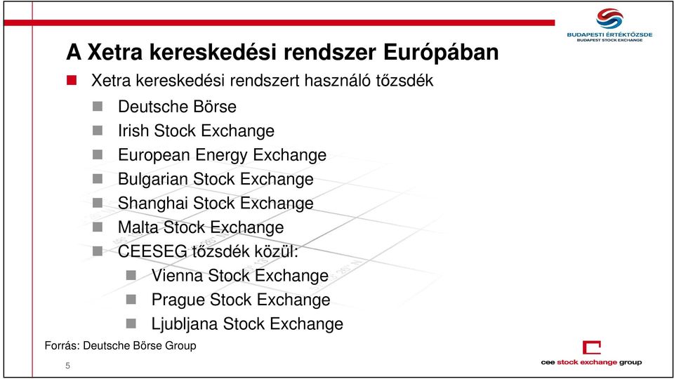Exchange Shanghai Stock Exchange Malta Stock Exchange CEESEG tőzsdék közül: Vienna