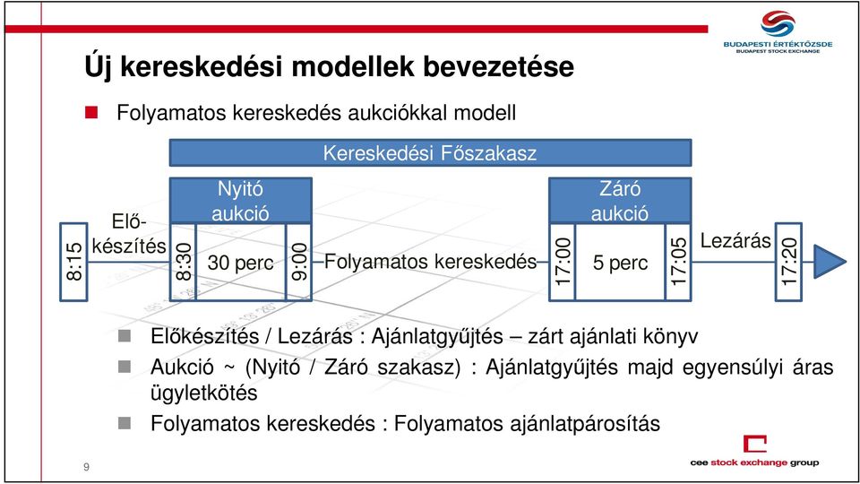 Lezárás 17:20 Előkészítés / Lezárás : Ajánlatgyűjtés zárt ajánlati könyv Aukció ~ (Nyitó / Záró