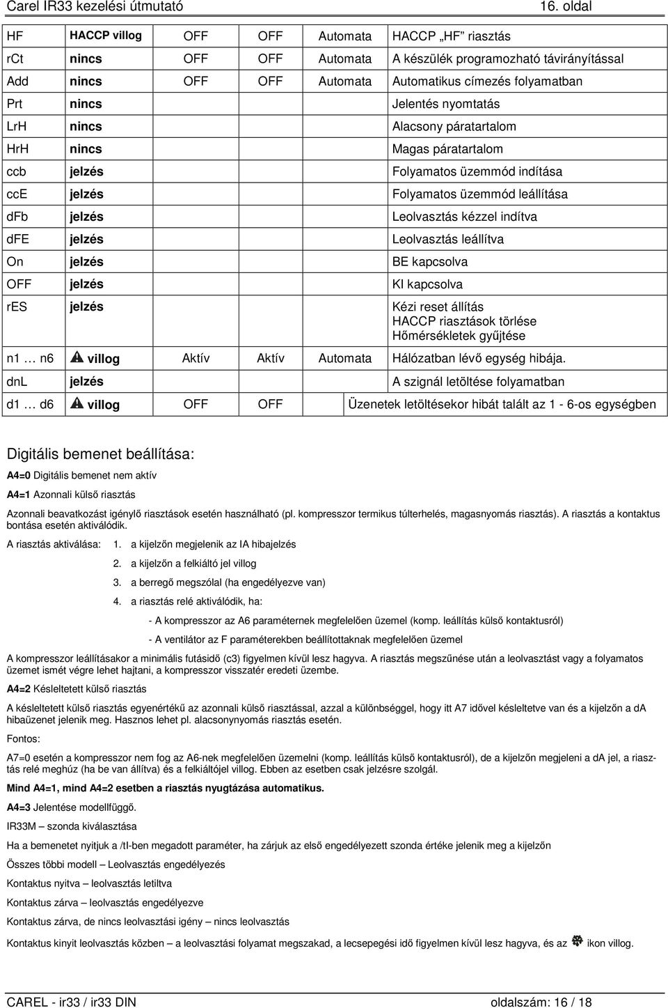 dfe jelzés Leolvasztás leállítva On jelzés BE kapcsolva OFF jelzés KI kapcsolva res jelzés Kézi reset állítás HACCP riasztások törlése Hőmérsékletek gyűjtése n1 n6 villog Aktív Aktív Automata