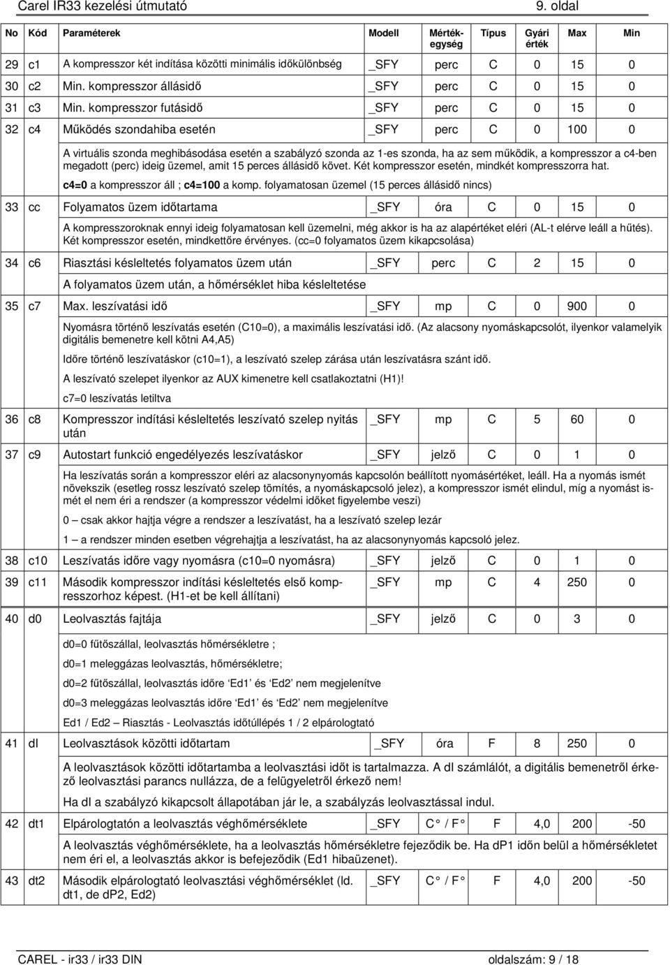 ha az sem működik, a kompresszor a c4-ben megadott (perc) ideig üzemel, amit 15 perces állásidő követ. Két kompresszor esetén, mindkét kompresszorra hat. c4=0 a kompresszor áll ; c4=100 a komp.