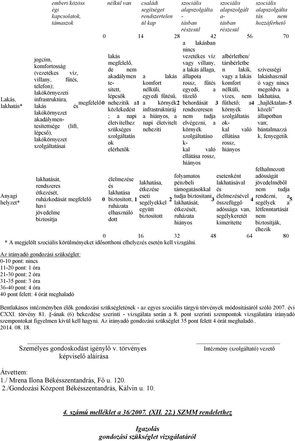 fűtés, te- komfort sített, nélküli, lépcsők egyedi fűtésű, megfelelő 0 nehezítik a 1 a környék és infrastruktúráj a hiányos, a napi életvitelt (lift, nehezíti lakhatását, rendszeres étkezését,