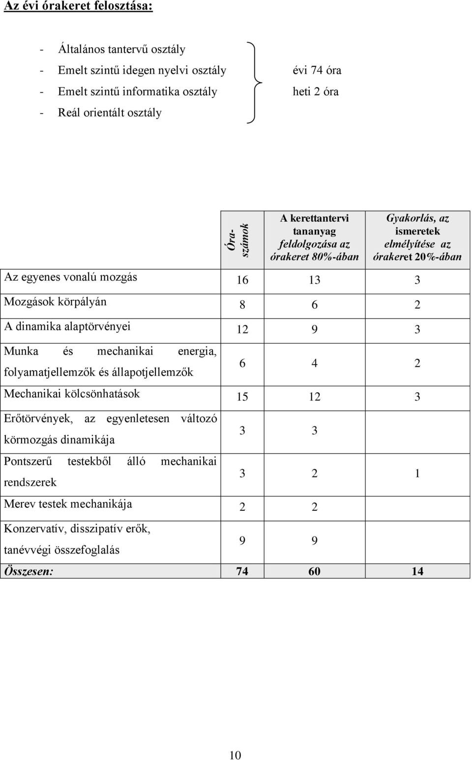 2 A dinamika alaptörvényei 12 9 3 Munka és mechanikai energia, folyamatjellemzők és állapotjellemzők 6 4 2 Mechanikai kölcsönhatások 15 12 3 Erőtörvények, az egyenletesen változó