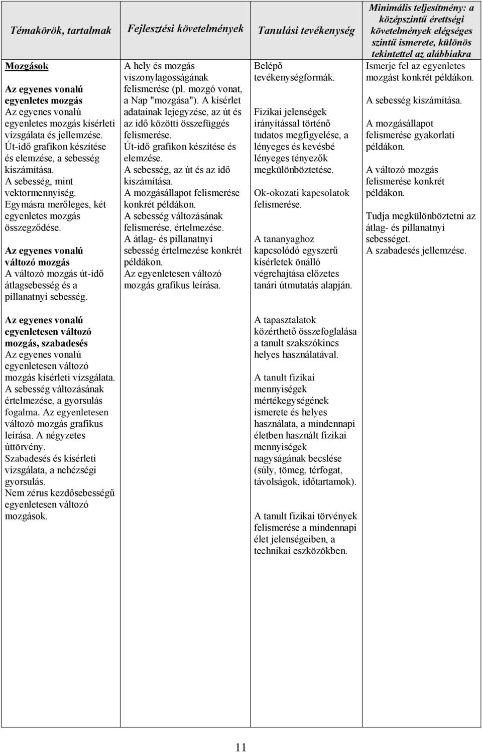 Az egyenes vonalú változó mozgás A változó mozgás út-idő átlagsebesség és a pillanatnyi sebesség. A hely és mozgás viszonylagosságának felismerése (pl. mozgó vonat, a Nap "mozgása").