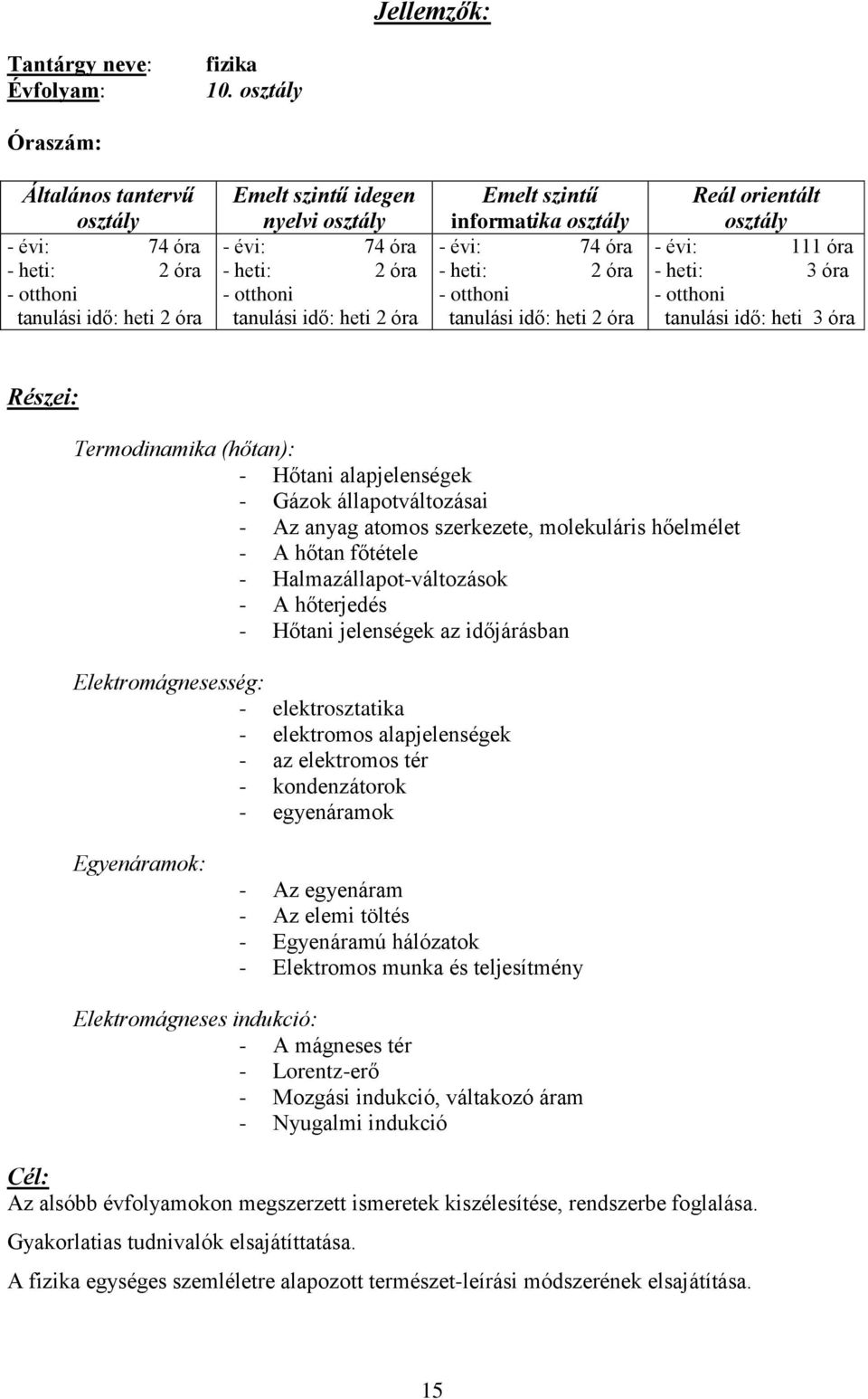 2 óra Emelt szintű informatika osztály - évi: 74 óra - heti: 2 óra - otthoni tanulási idő: heti 2 óra Reál orientált osztály - évi: 111 óra - heti: 3 óra - otthoni tanulási idő: heti 3 óra Részei: