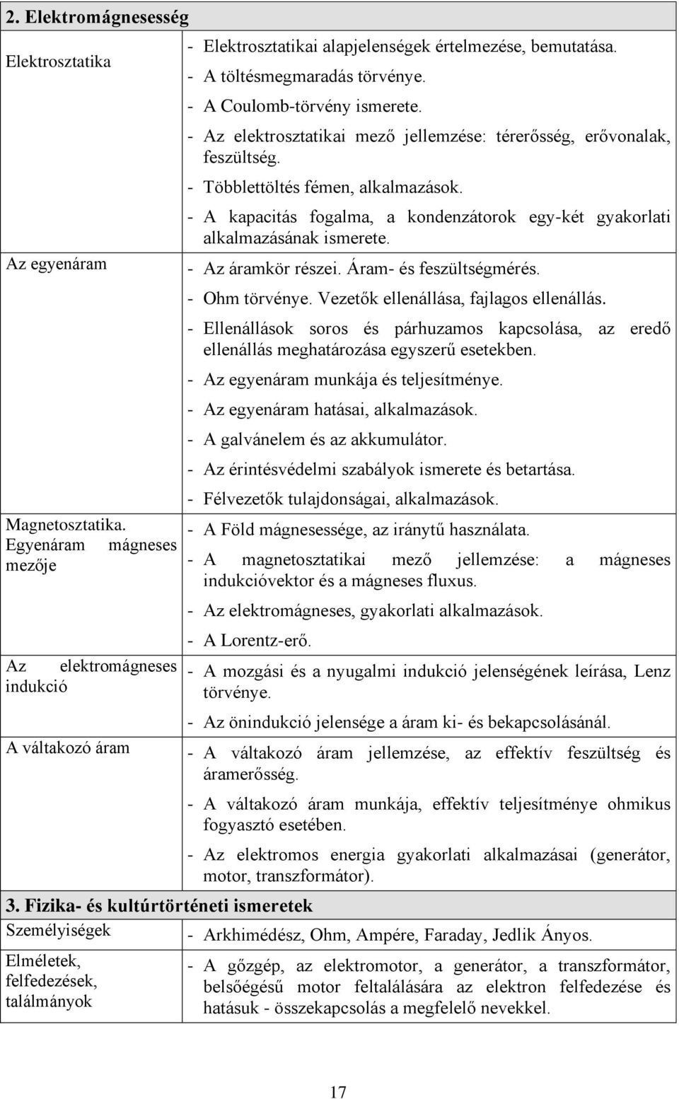 - A kapacitás fogalma, a kondenzátorok egy-két gyakorlati alkalmazásának ismerete. - Az áramkör részei. Áram- és feszültségmérés. - Ohm törvénye. Vezetők ellenállása, fajlagos ellenállás.