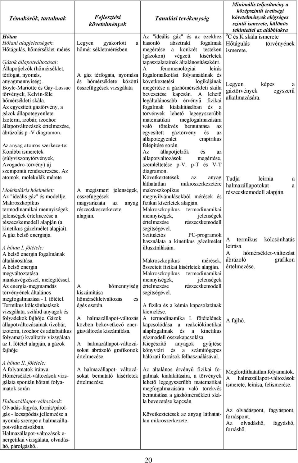 Izoterm, izobár, izochor állapotváltozások értelmezése, ábrázolás p -V diagramon. Az anyag atomos szerkeze-te: Korábbi ismeretek (súlyviszonytörvények, Avogadro-törvény) új szempontú rendszerezése.