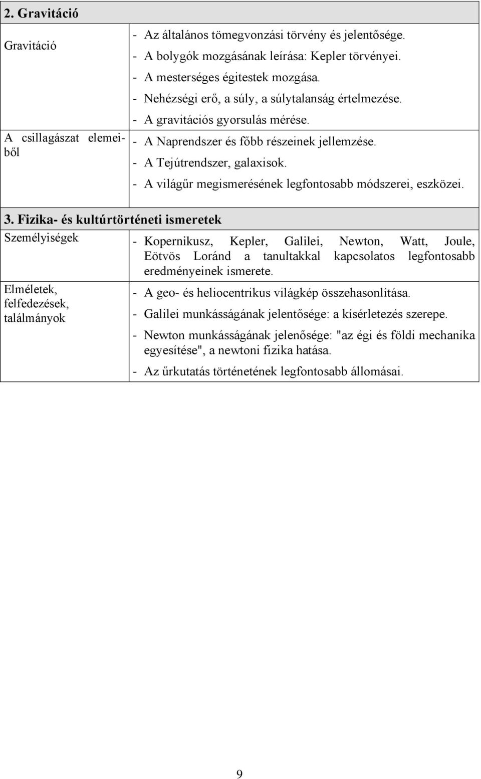 - A világűr megismerésének legfontosabb módszerei, eszközei. 3.