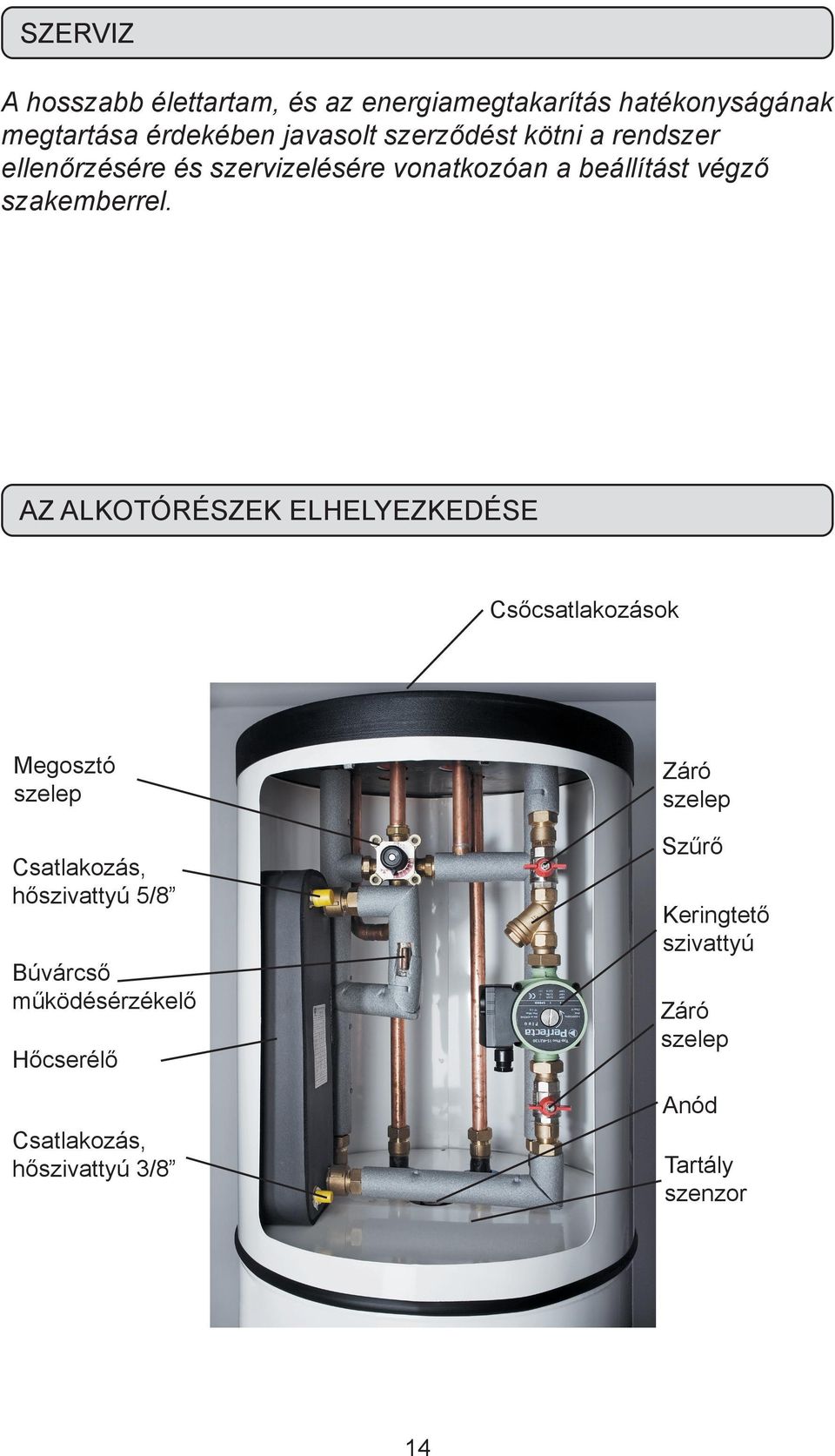 AZ ALKOTÓRÉSZEK ELHELYEZKEDÉSE Csőcsatlakozások Megosztó szelep Csatlakozás, hőszivattyú 5/8 Búvárcső