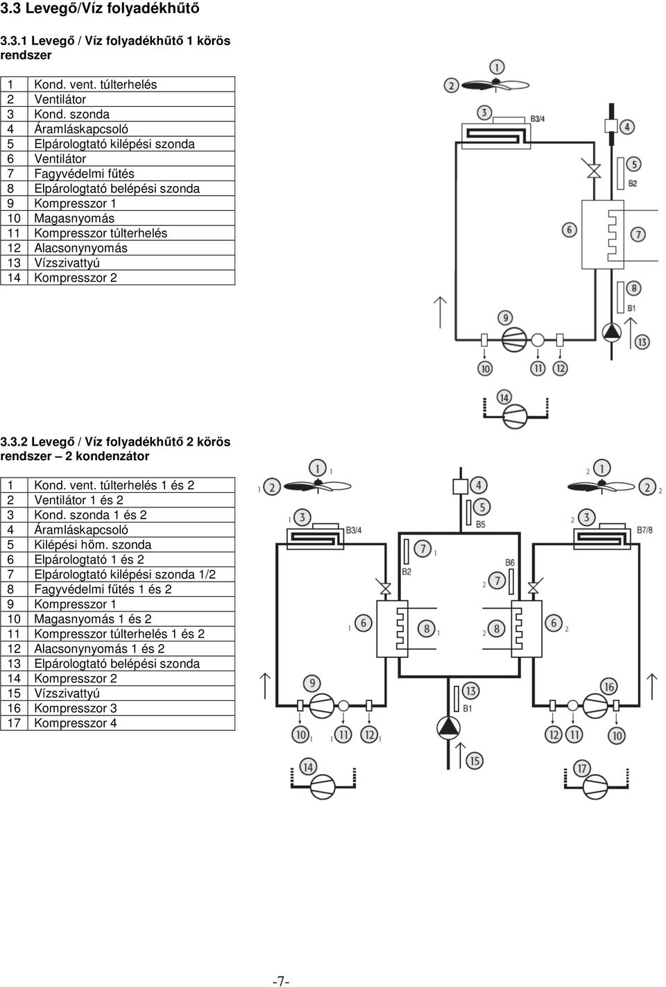 13 Vízszivattyú 14 Kompresszor 2 3.3.2 Levegő / Víz folyadékhűtő 2 körös rendszer 2 kondenzátor 1 Kond. vent. túlterhelés 1 és 2 2 Ventilátor 1 és 2 3 Kond.
