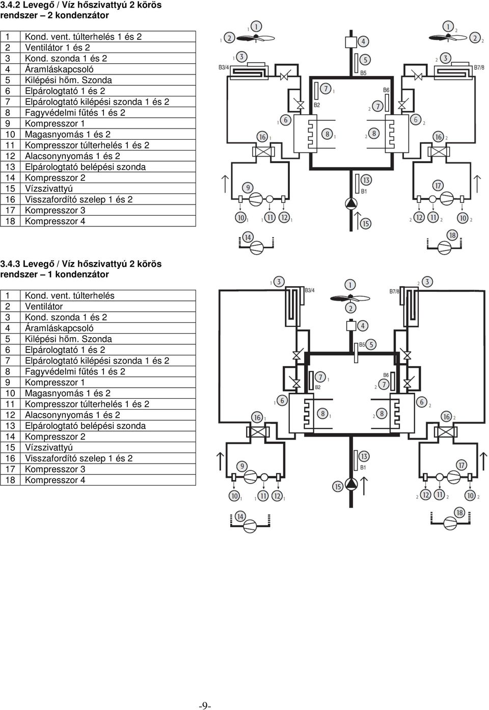 Elpárologtató belépési szonda 14 Kompresszor 2 15 Vízszivattyú 16 Visszafordító szelep 1 és 2 17 Kompresszor 3 18 Kompresszor 4 3.4.3 Levegő / Víz hőszivattyú 2 körös rendszer 1 kondenzátor 1 Kond.