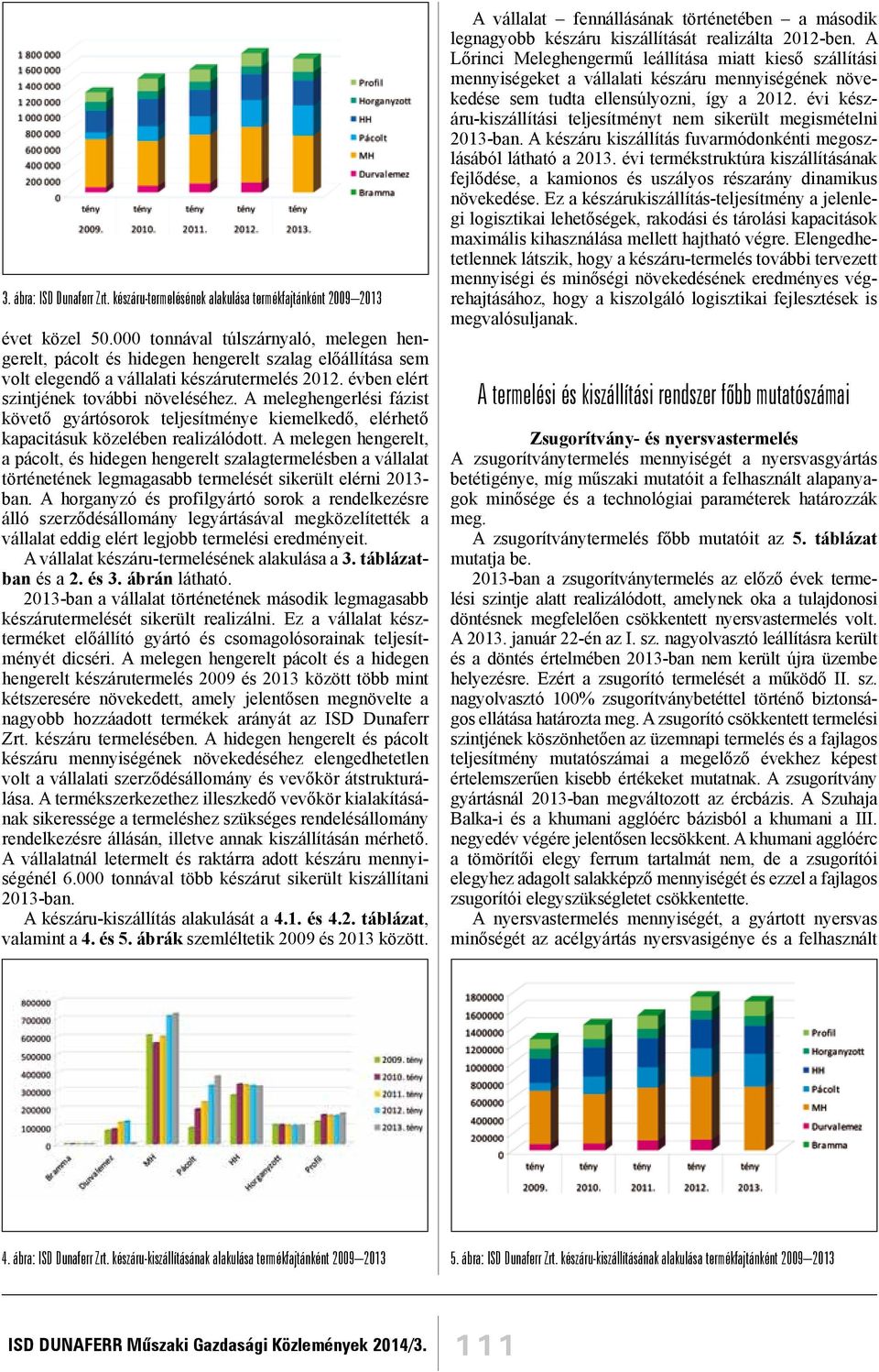 A meleghengerlési fázist követő gyártósorok teljesítménye kiemelkedő, elérhető kapacitásuk közelében realizálódott.
