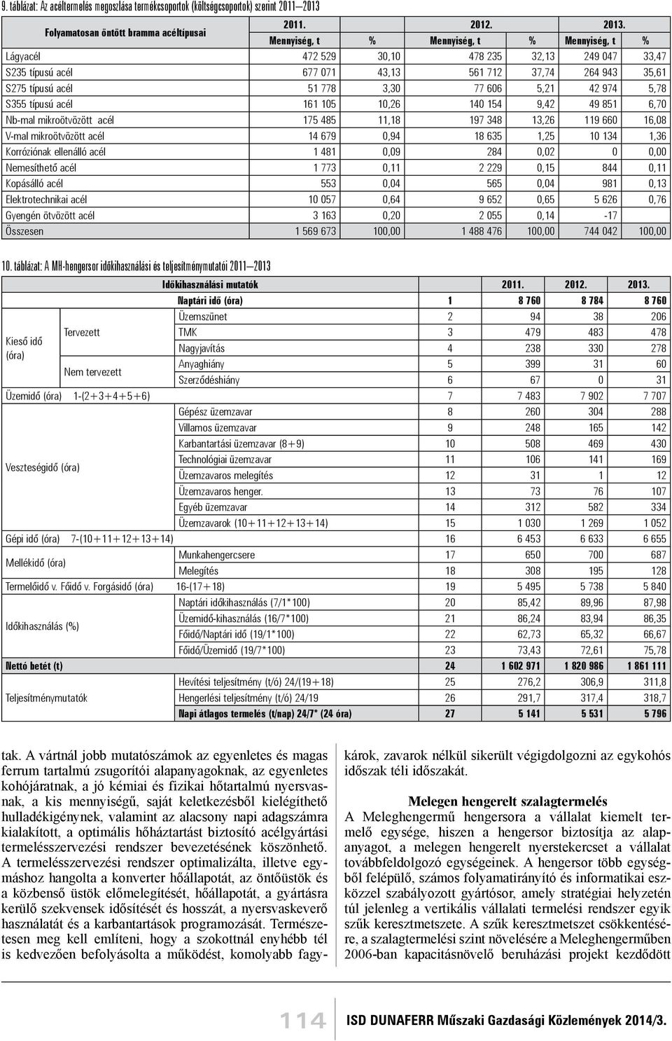 Mennyiség, t % Mennyiség, t % Mennyiség, t % Lágyacél 472 529 30,10 478 235 32,13 249 047 33,47 S235 típusú acél 677 071 43,13 561 712 37,74 264 943 35,61 S275 típusú acél 51 778 3,30 77 606 5,21 42